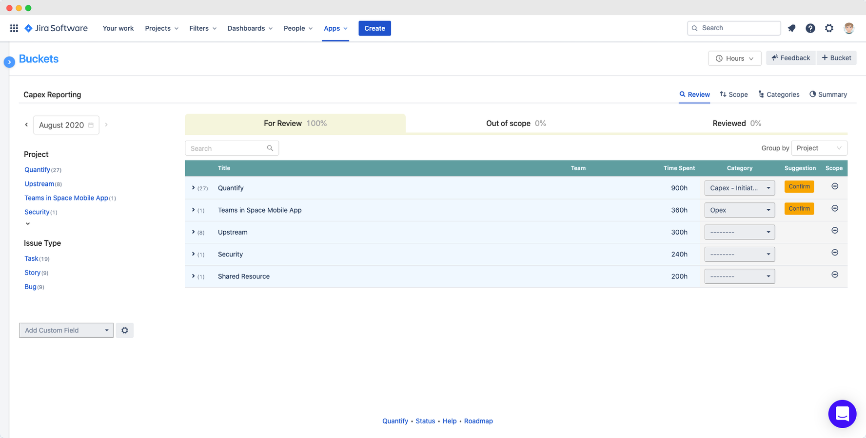Time spent reporting and analytics