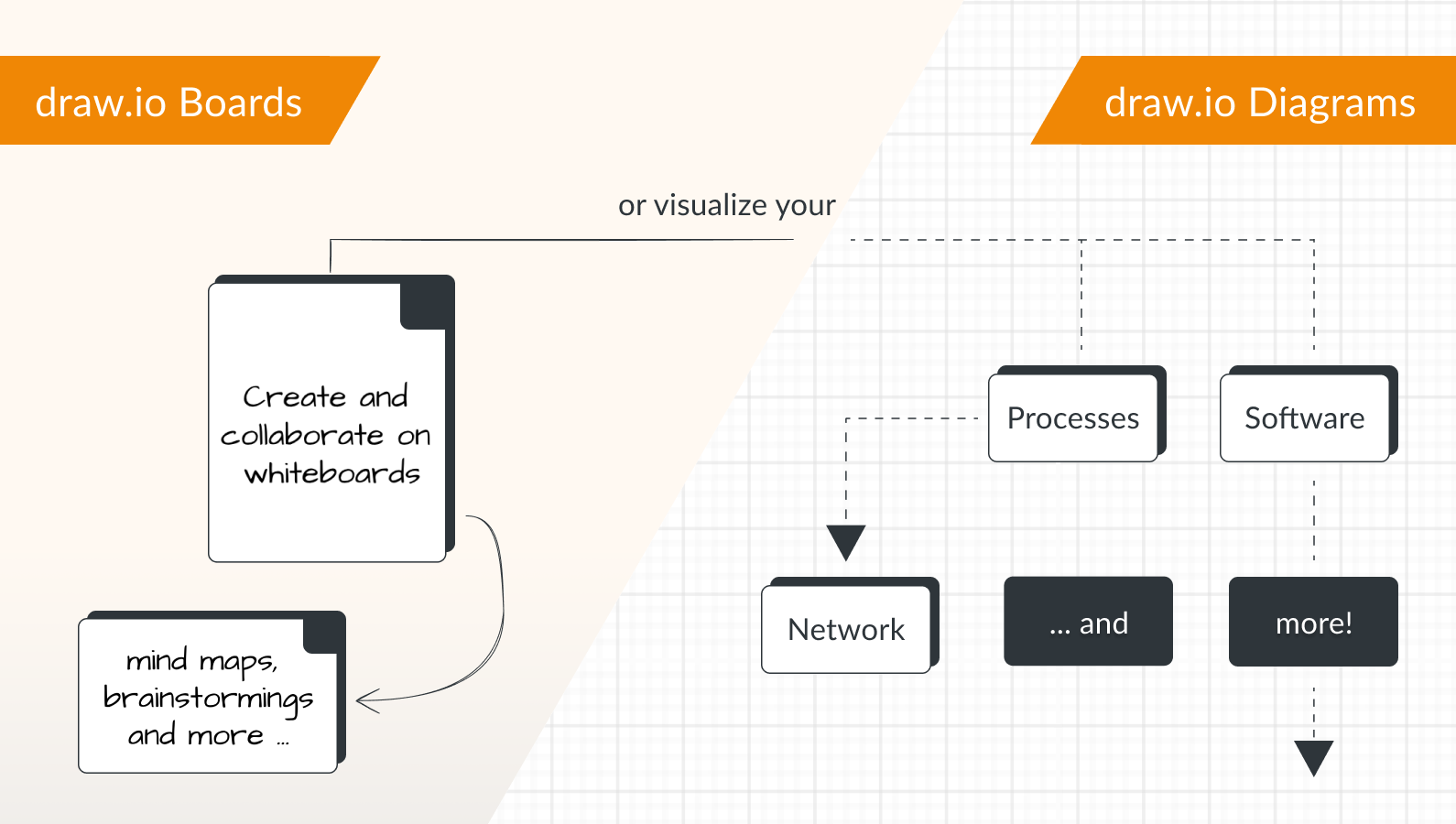 The draw.io Board editor and Diagram editor, both available in draw.io for Confluence.