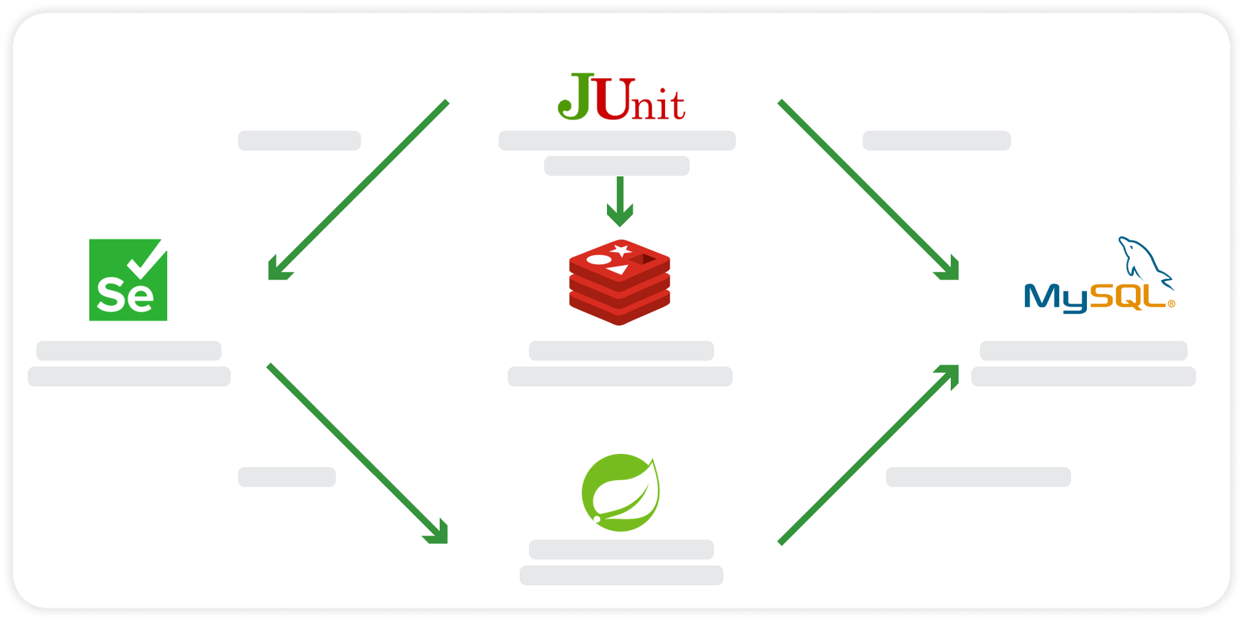 Build Confidently with Distributed Tracing
