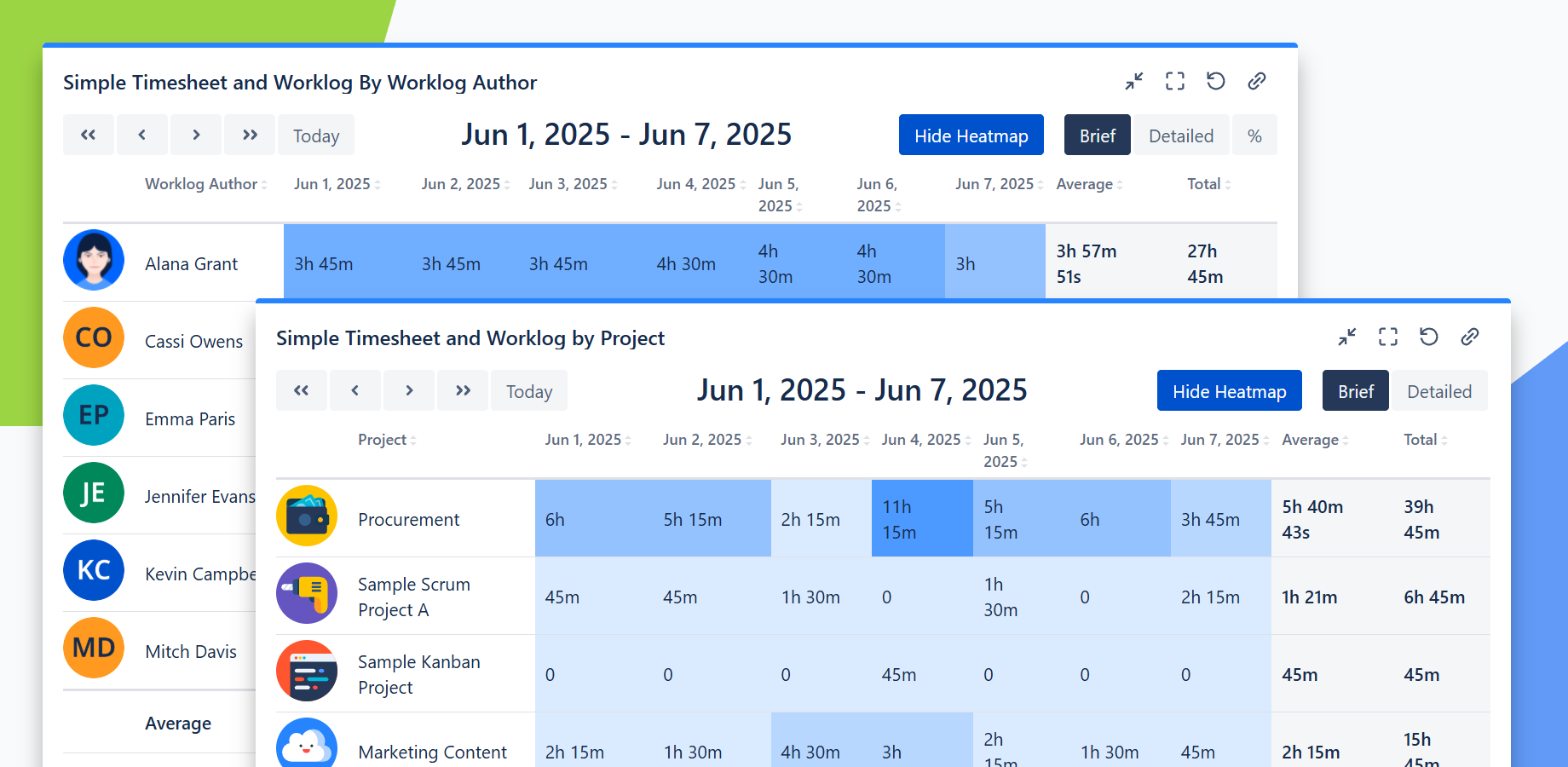 Time tracking hours per user, project or other