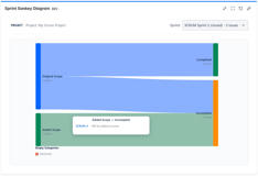 Use a Sankey Diagram to help encourage conversations with your team