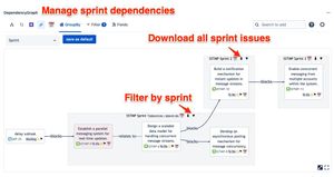 Manage sprint dependencies