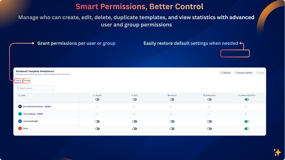 Smart Permissions, Better Control