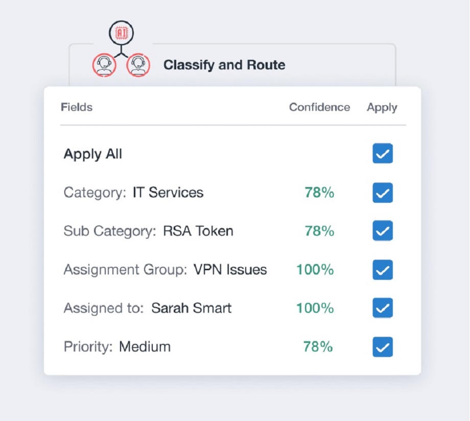 Auto-Triage and Prediction