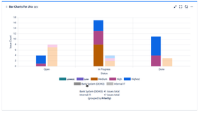 If you select an item in the chart legend, the respective issues belonging to this group, project, or filter will disappear in the current view. Hovering over an item will highlight the corresponding issues in the chart.