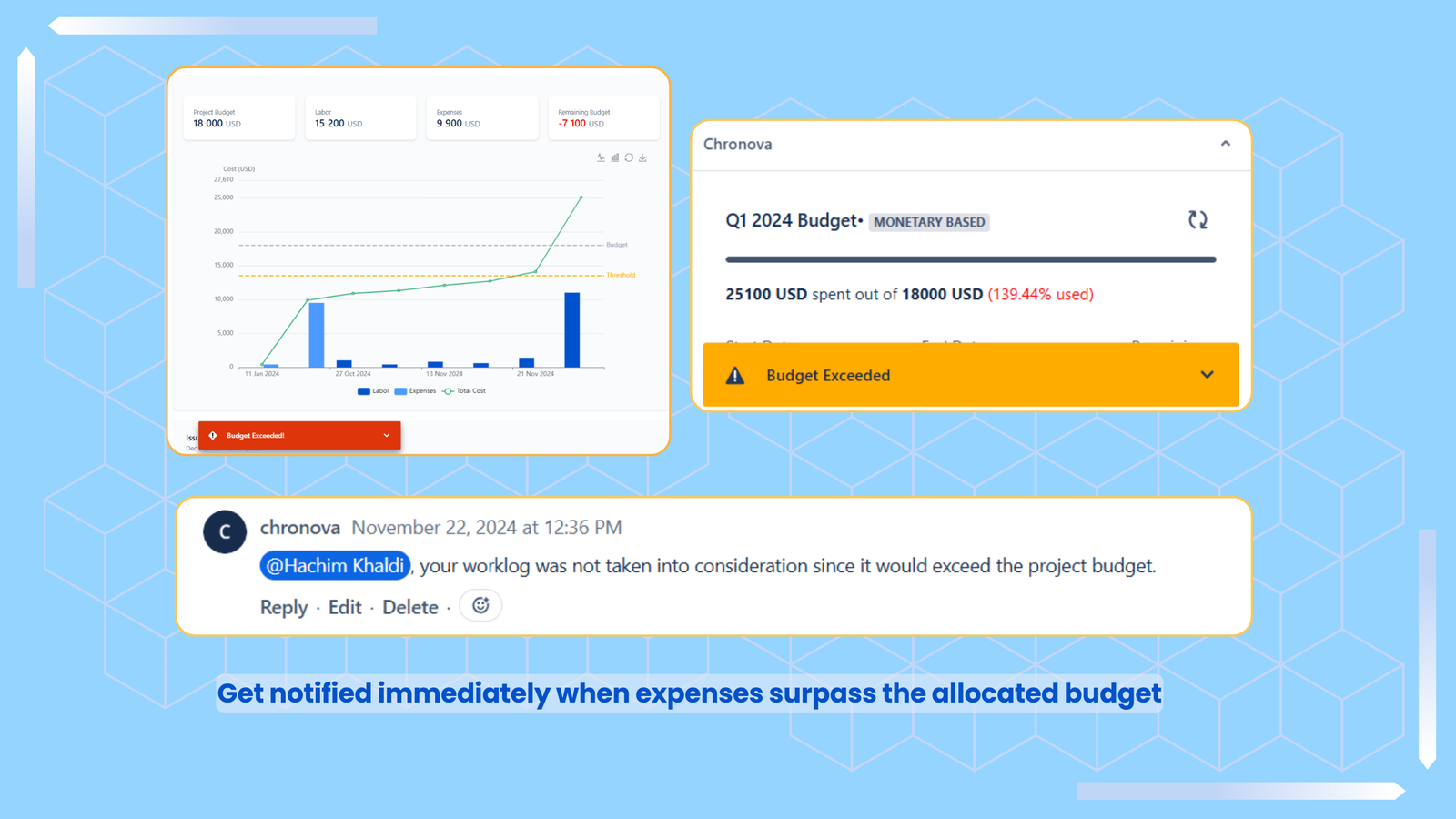 Get notified when you surpass the allocated budget