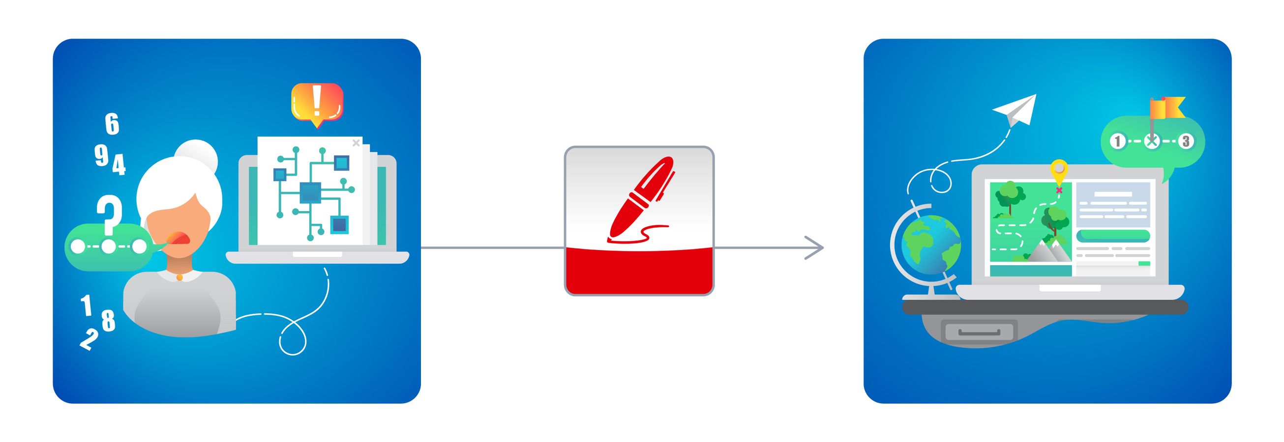 Automated document protocol