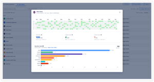 Activity dialog — full-year calendar, Active Days, Longest Streak and Current Streak KPIs, plus an Operation Types bar chart showing each event category with count and percentage.