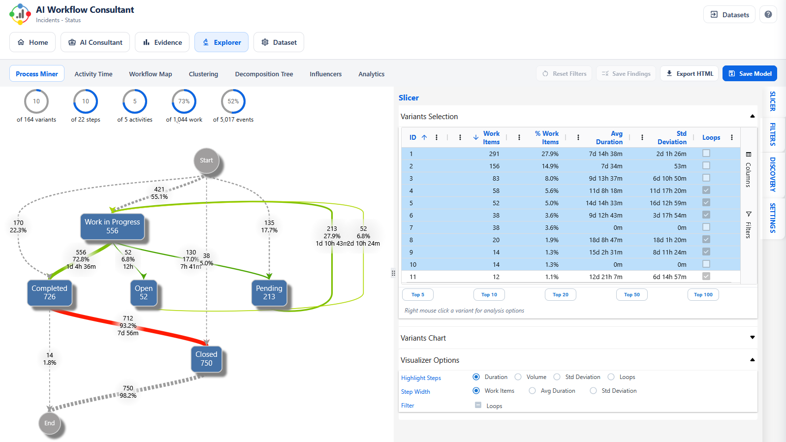 Real workflow paths showing variation, delays, and bottlenecks across Jira issues