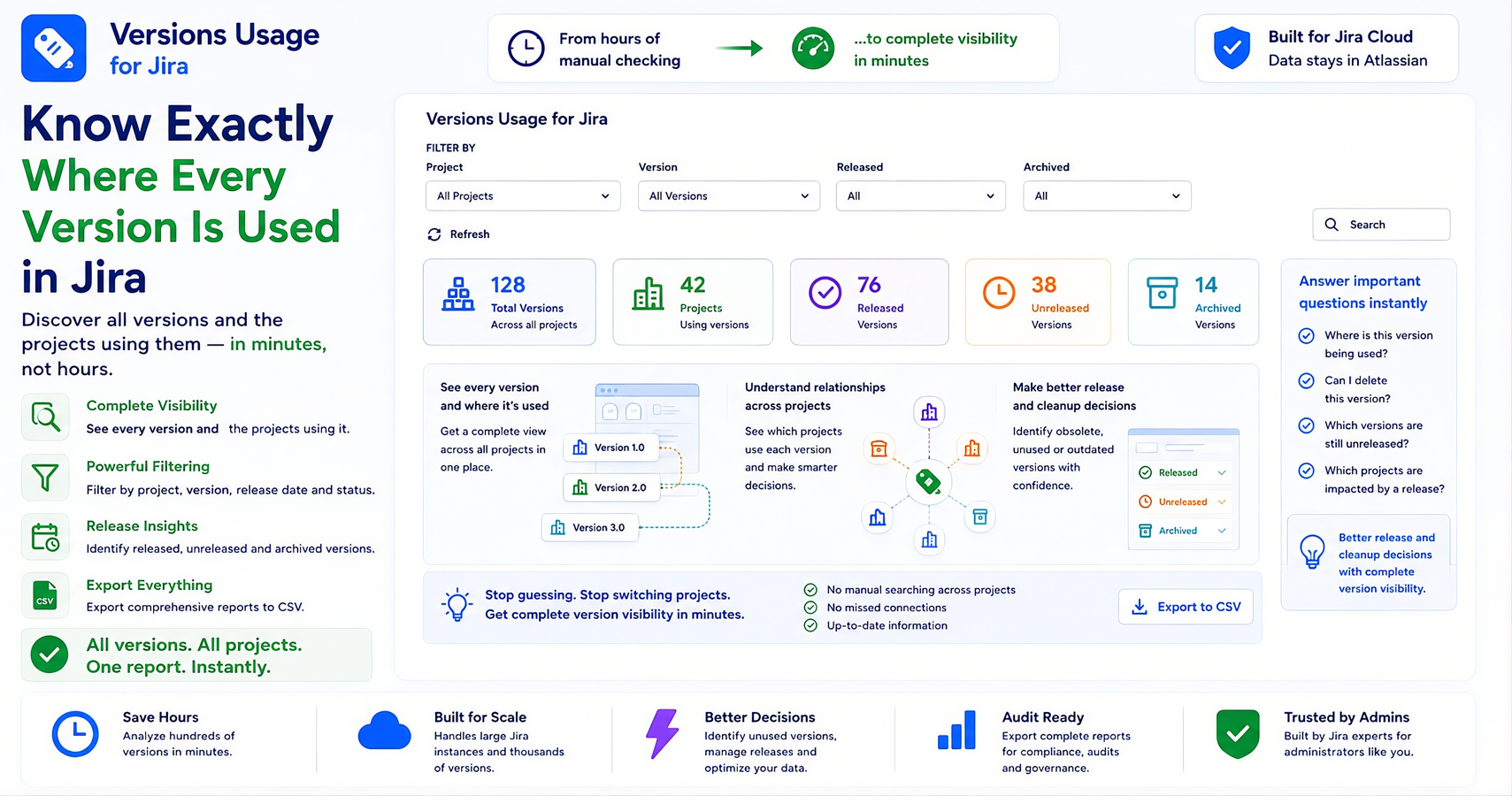 Explore version usage across projects with powerful filtering, complete visibility, release tracking, and CSV export for reporting, audits, and governance.