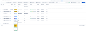 List view for your releases with flexible grouping and filters. Most of the key properties could be changed inline. The output could be exported to .csv to be imported into Excel or Google Spreadsheet if required.