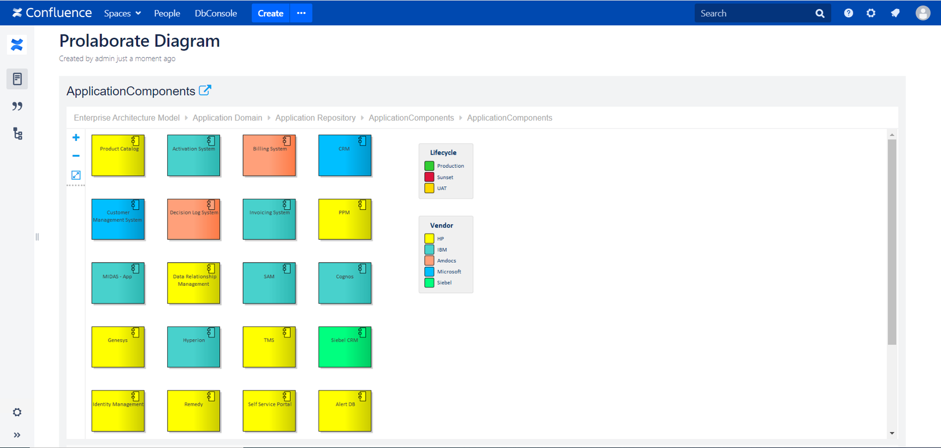 Publish live Enterprise Architect diagrams