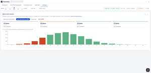 When will N items finish? — 30 items, simulated 10,000 times from historical throughput.