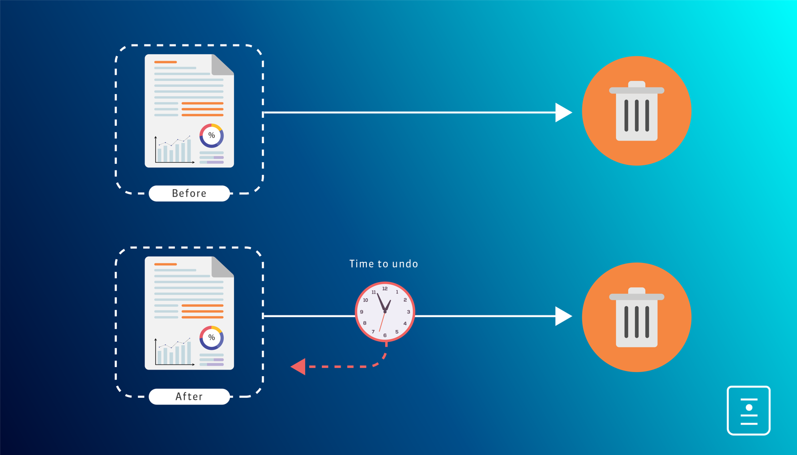 Page Timeout Protection