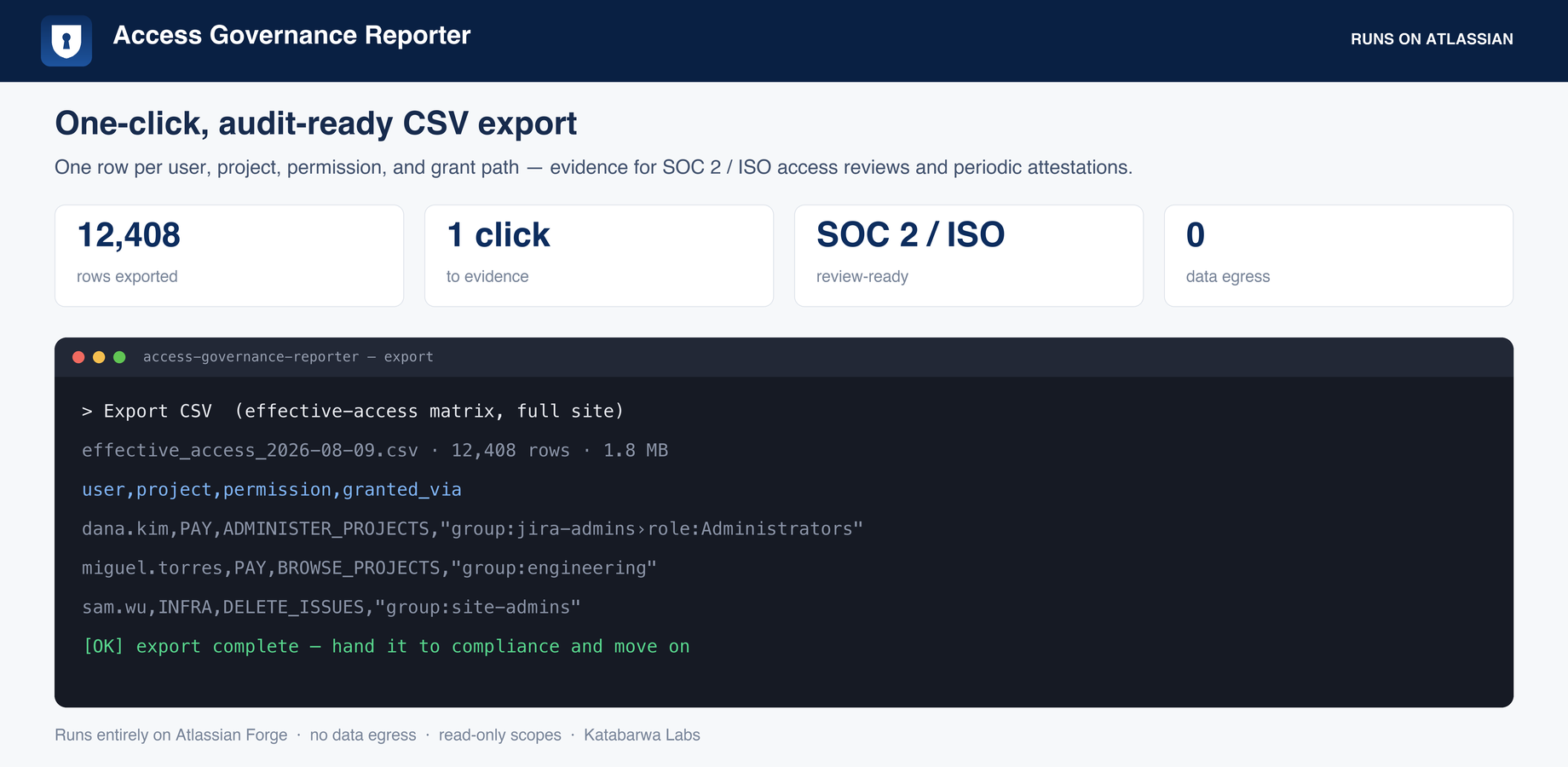 CSV export of the effective-access matrix for access reviews and attestations.