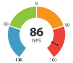 NPS Survey for Jira