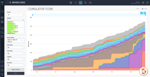 Team Flow: Cumulative Flow diagram with AI analysis