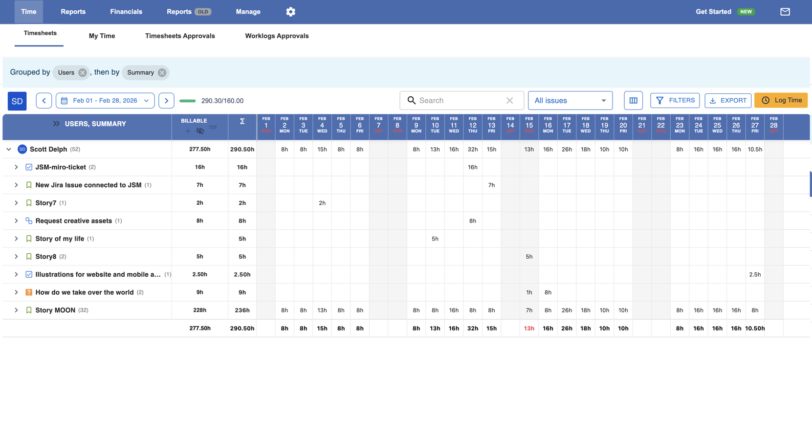 Project Portfolio View