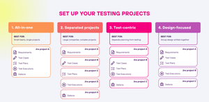 Organize your tests with a cross-project method and keep your testing process transparent