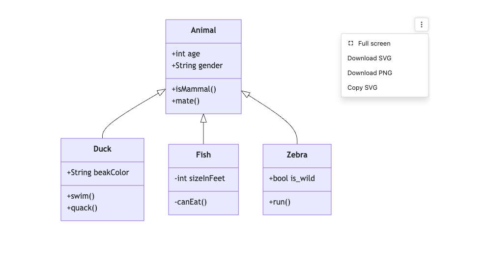 Hover the diagram to open downloads, copy SVG, and fullscreen. The same image is attached to the page so PDF and Word export show the diagram, not a blank box.