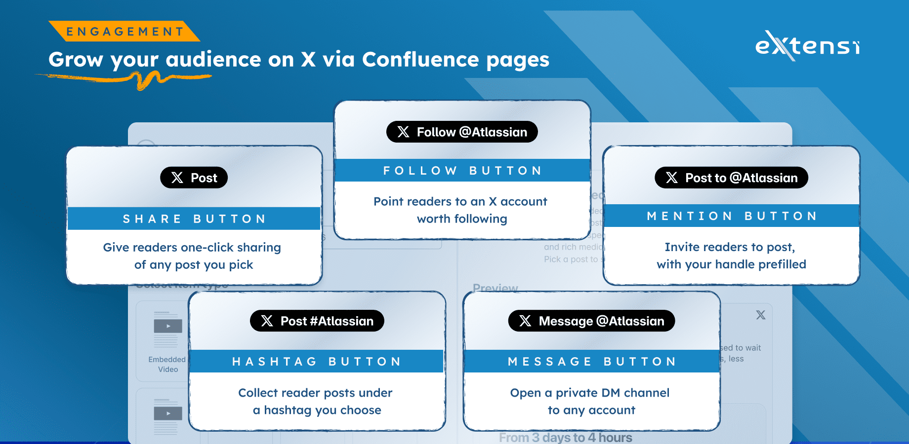 Five action buttons: Share prepares a post draft with your link, Follow opens the follow action, Mention and Hashtag prefill a draft, Message opens X's composer for a numeric recipient.