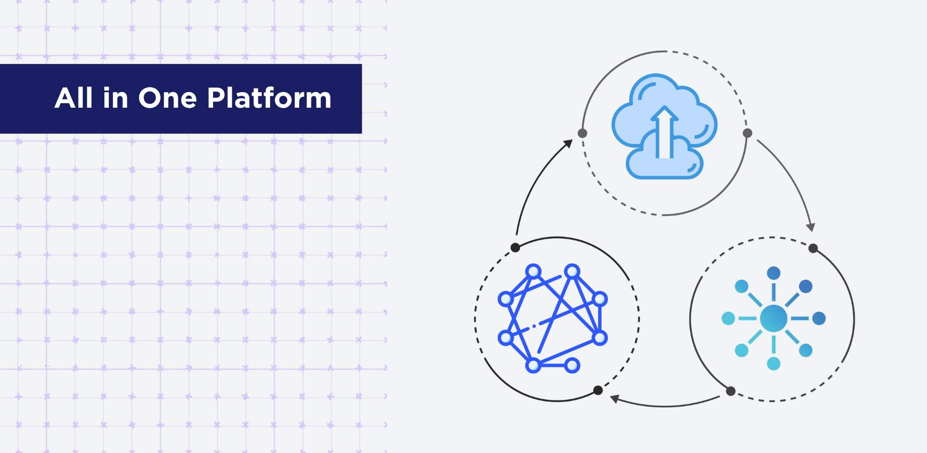 All in One Platform