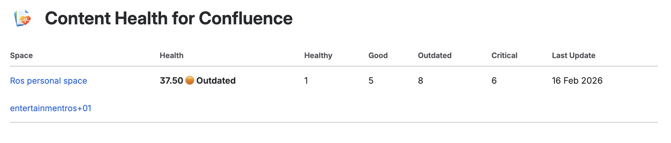 Main View: Spaces List