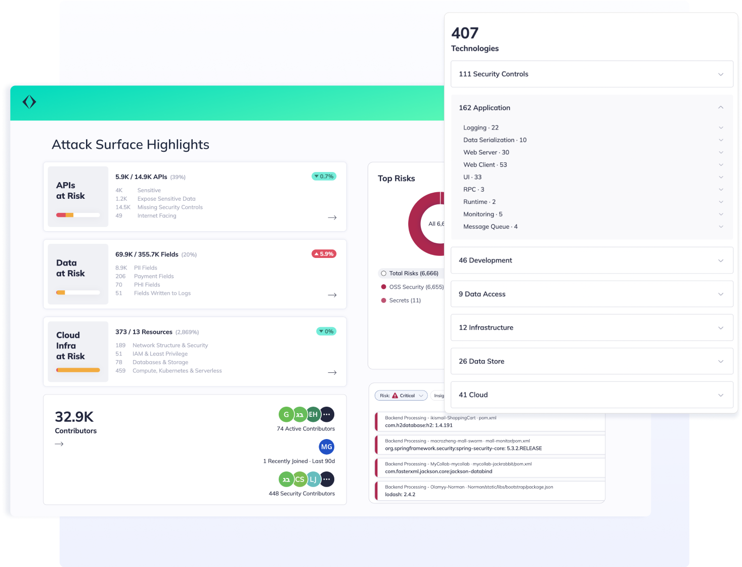 Integrate your repositories for compete visibility