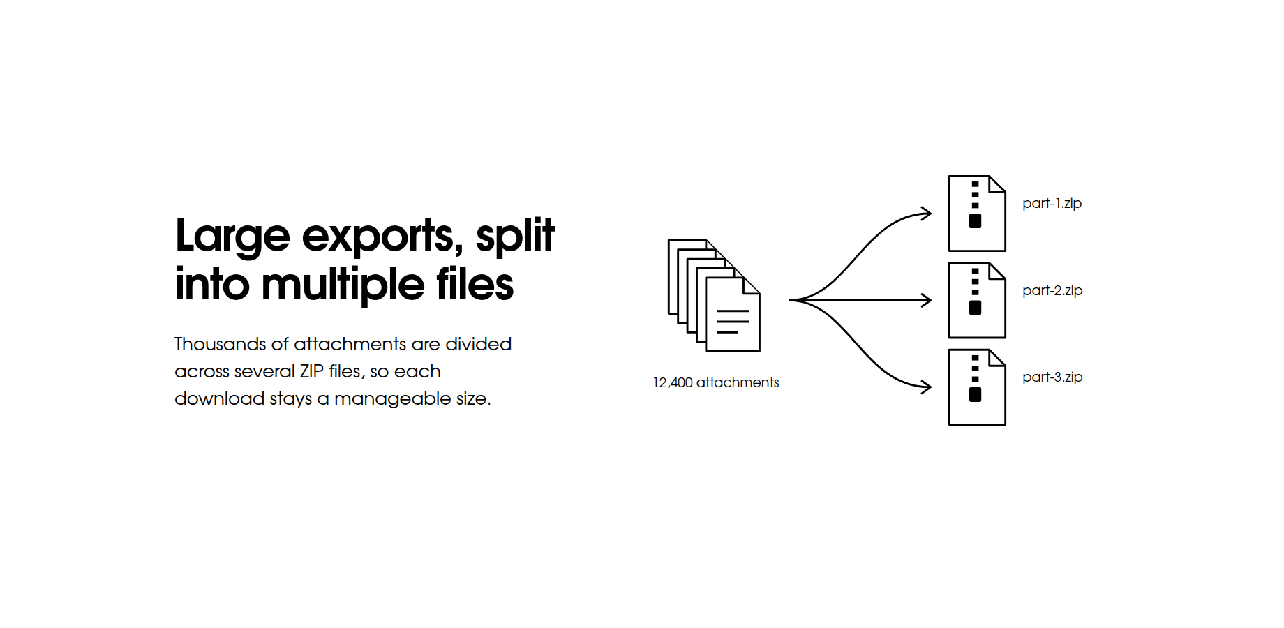 Any export size or format supported