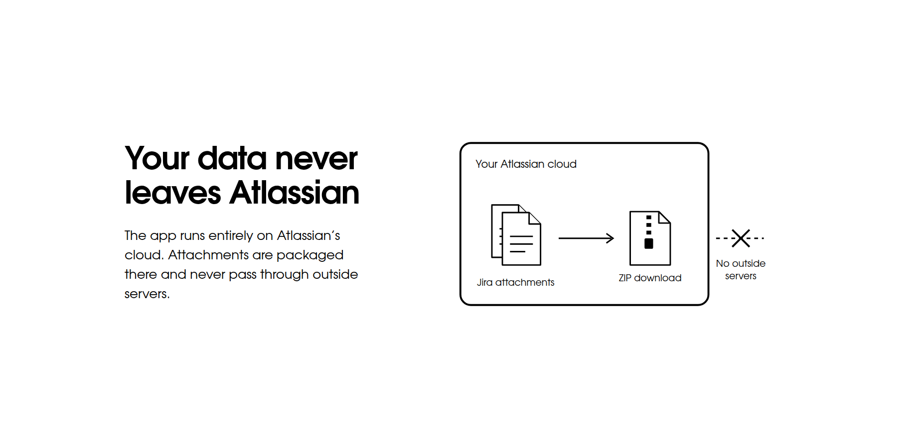 Your attachments stay on Atlassian as we run on Atlassian