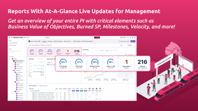 Reports With At-A-Glance Live Updates for Management.
Get an overview of your entire PI with critical elements such as Business Value of Objectives, Burned SP, Milestones, Velocity, and more!