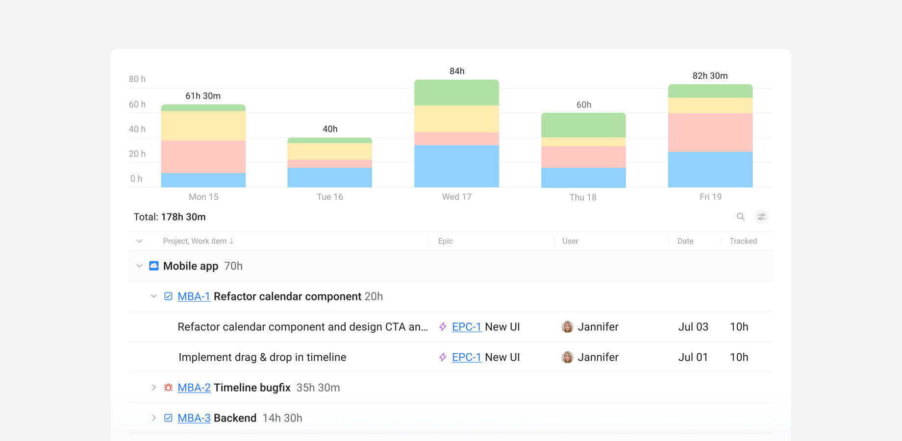 Gain insights into how much time you and your team really spend and make work hours more productive with Jira time tracking.