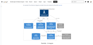 An example C4 architecture diagram provided inline and rendered by PlantUML