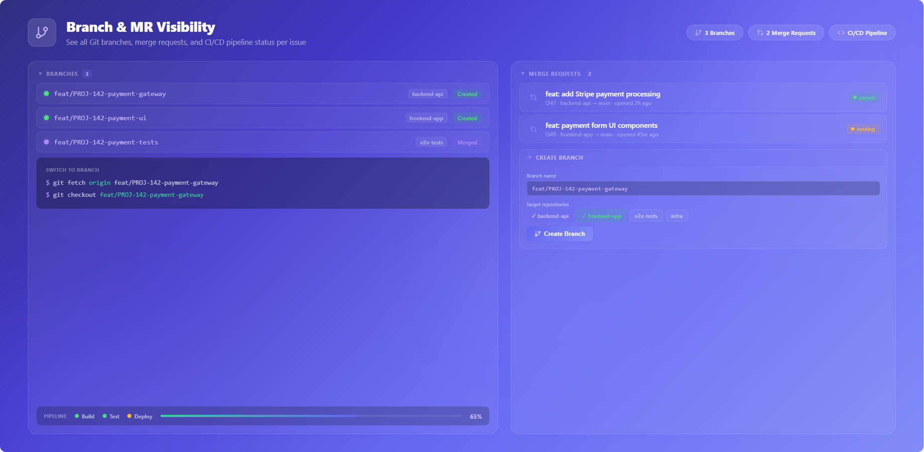 See all Git branches and merge requests linked to each Jira issue. Monitor CI/CD pipeline status, identify merged or stale branches, and get copy-paste git checkout commands — without leaving the issue view.