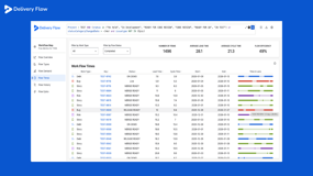 This is the Flow Times page