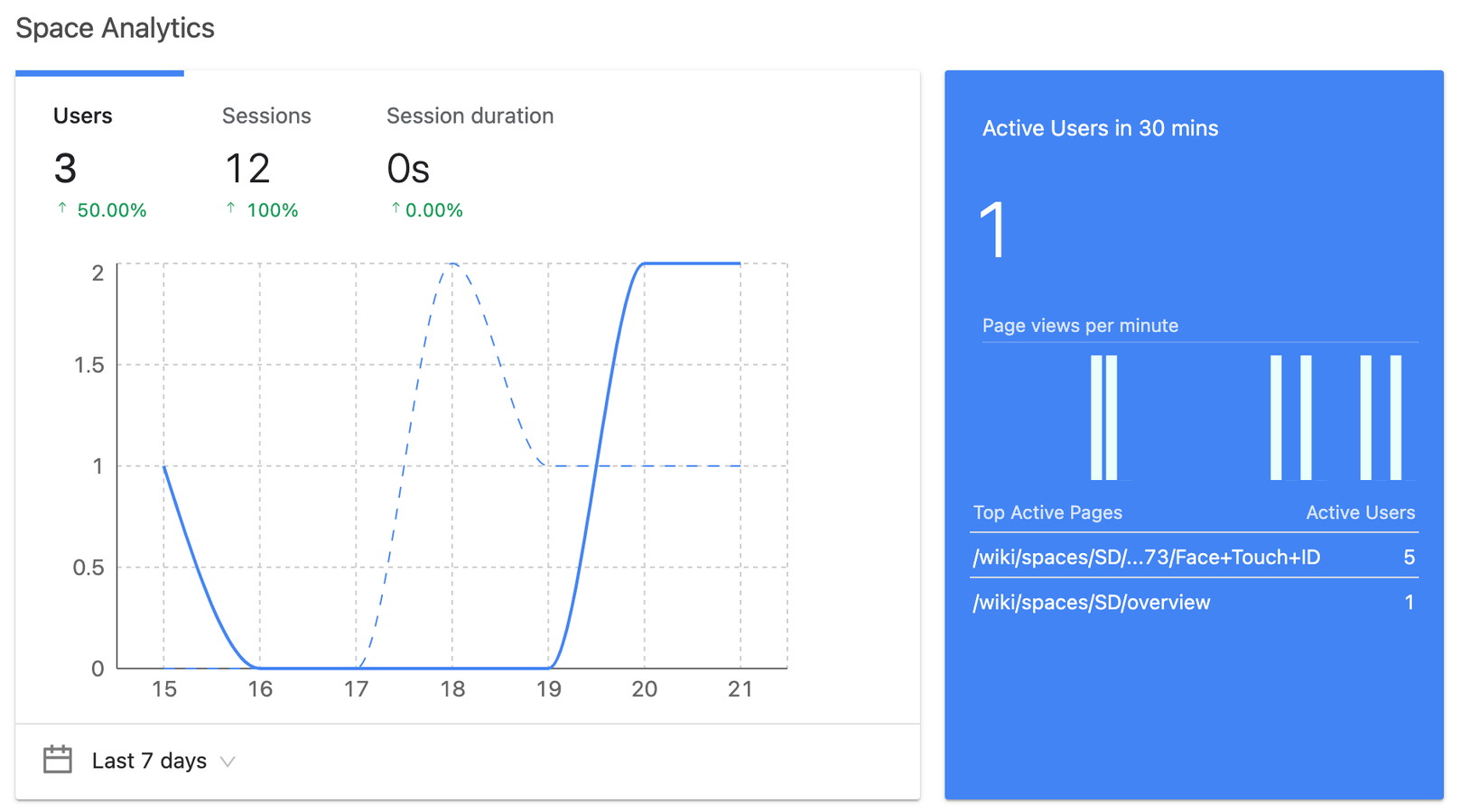 Basics & Realtime Analytics