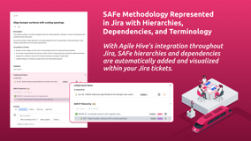 SAFe Methodology Represented in Jira with Hierarchies, Dependencies, and Terminology.
SAFe hierarchies and dependencies are automatically added and visualized within your Jira tickets.