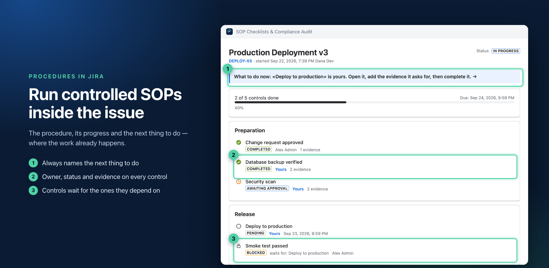 The procedure runs where the work already happens. Each control says what to do, who owns it and what proof it needs, and the panel always names the next thing to do.