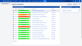 View tickets prioritized by SLA field on standard Jira dashboad