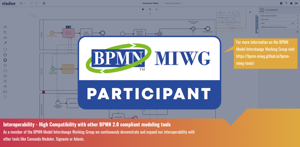 High compatibility with other BPMN 2.0 compliant modeling tools