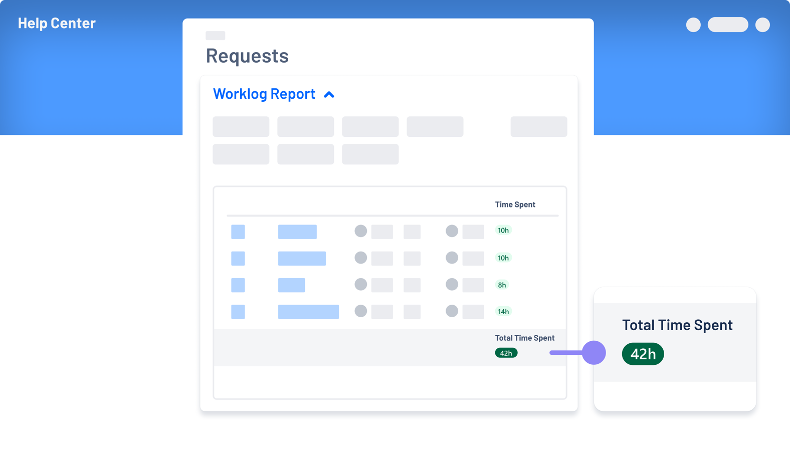 Worklog Report