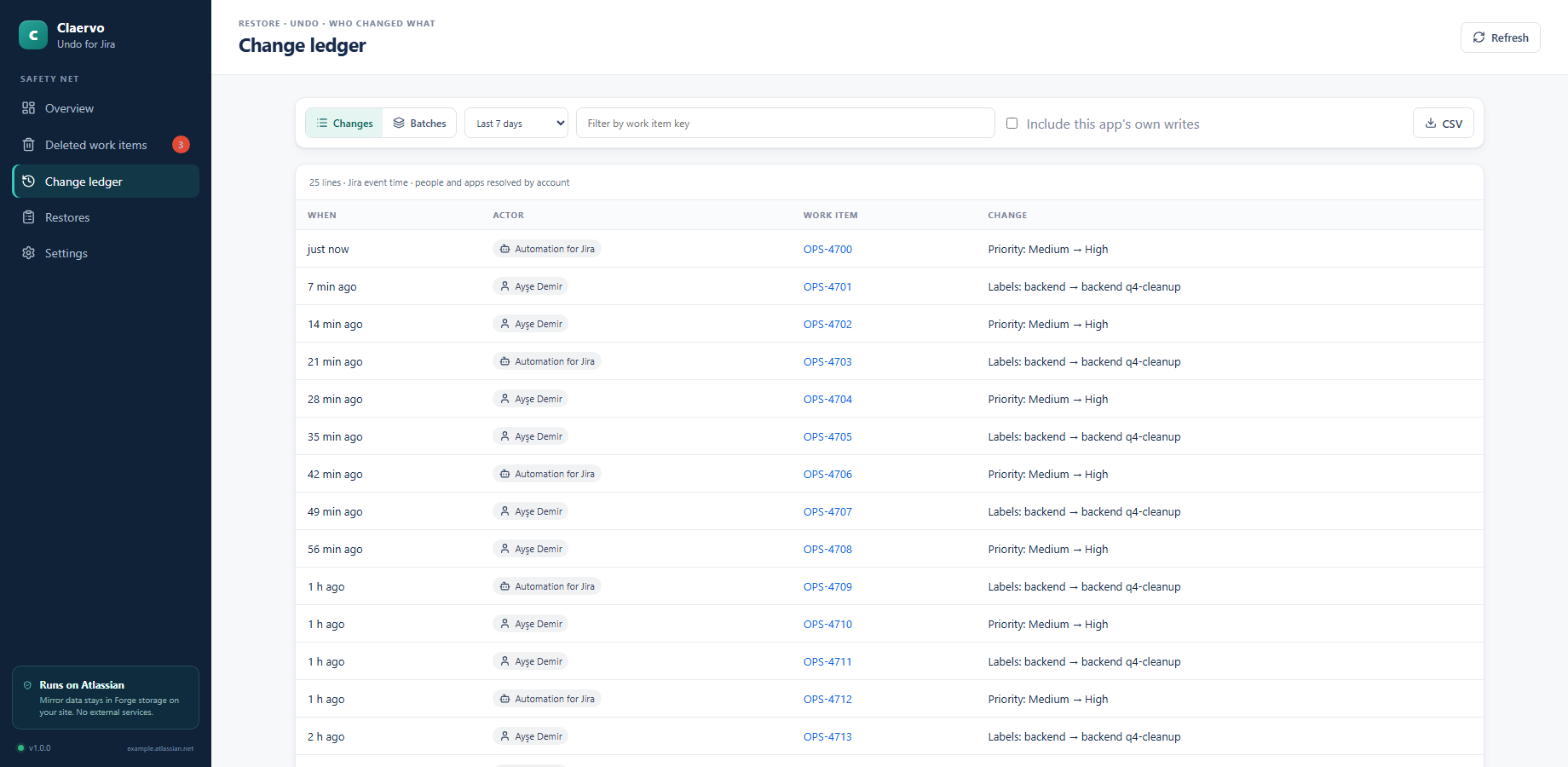 Change ledger: field changes with the actor chip, work item key, old and new value, filters and CSV export.