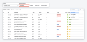 Checkout ranked by WSJF instead of RICE, with overdue issues marked in red. Switch frameworks at the top and filter the ranking by assignee.