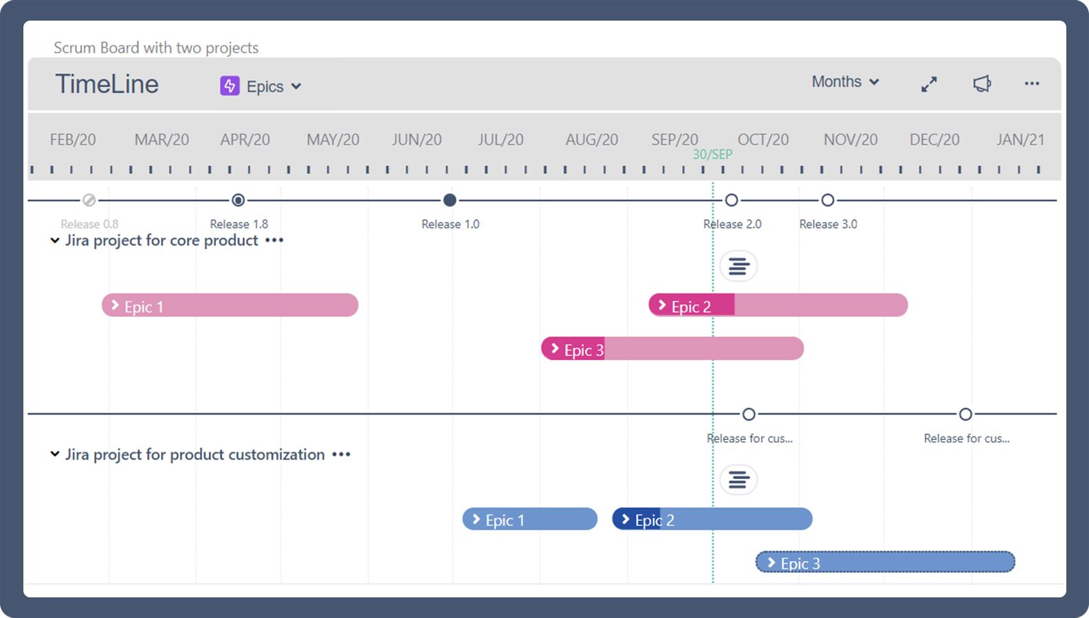 Keep stakeholders on the same page with visual annual TimeLine of planned Releases and big features Epics of multiple projects. Track progress and easily monitor blockers and quality creep