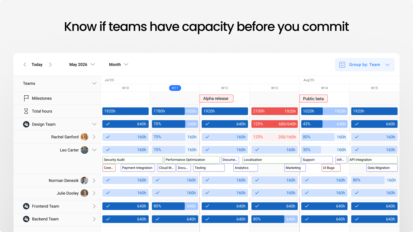 Manage team workload by mapping out issues on the timeline and allocating them to teammates. Check who is working on what and optimize your workload process with Jira resource management.