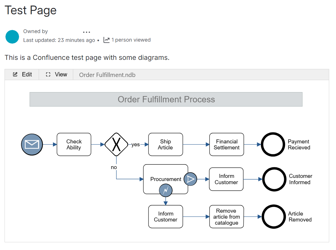 MyDraw Diagram preview in a Confluence page