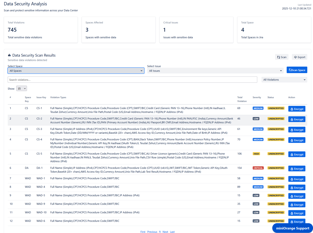 Sensitive Data Security