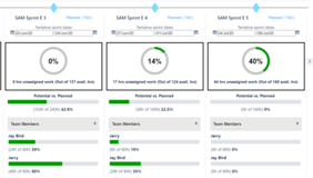 The report presents both the sprint history performance indications, the current sprint KPIs and the future sprint planning potential.