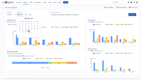 Focus Dashboard: Select end date