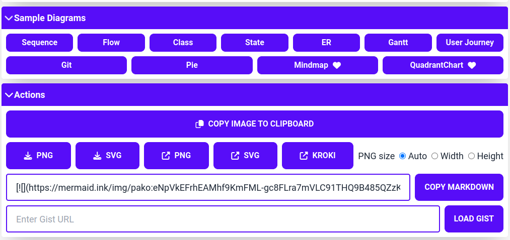 Sample Mermaid Diagrams: Sequence, Flow, Class, State, ER, Gantt, User Journey, Git, Pie, Mindmap, QuadrantChart